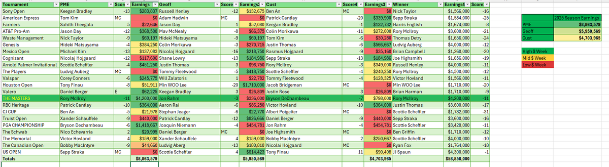 FootballNuke's tweet photo. @ThePME Here's the updated Mayo Media Network Golf Show OAD after the US Open! @gfienberg17 @timanderson87 https://t.co/WC1bHjayQM