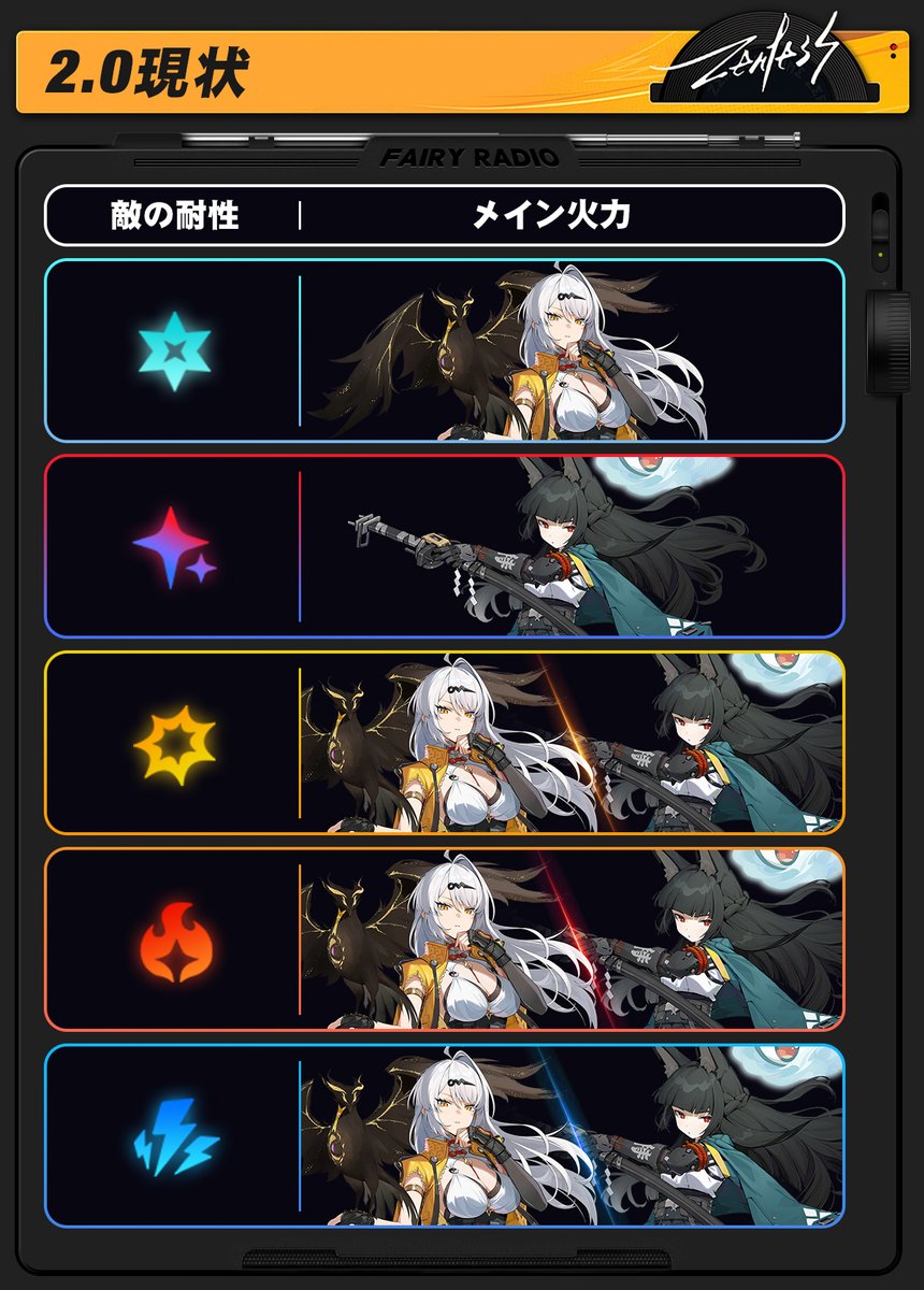 プロキシ星人【ゼンレスゾーンゼロ情報】 tweet media