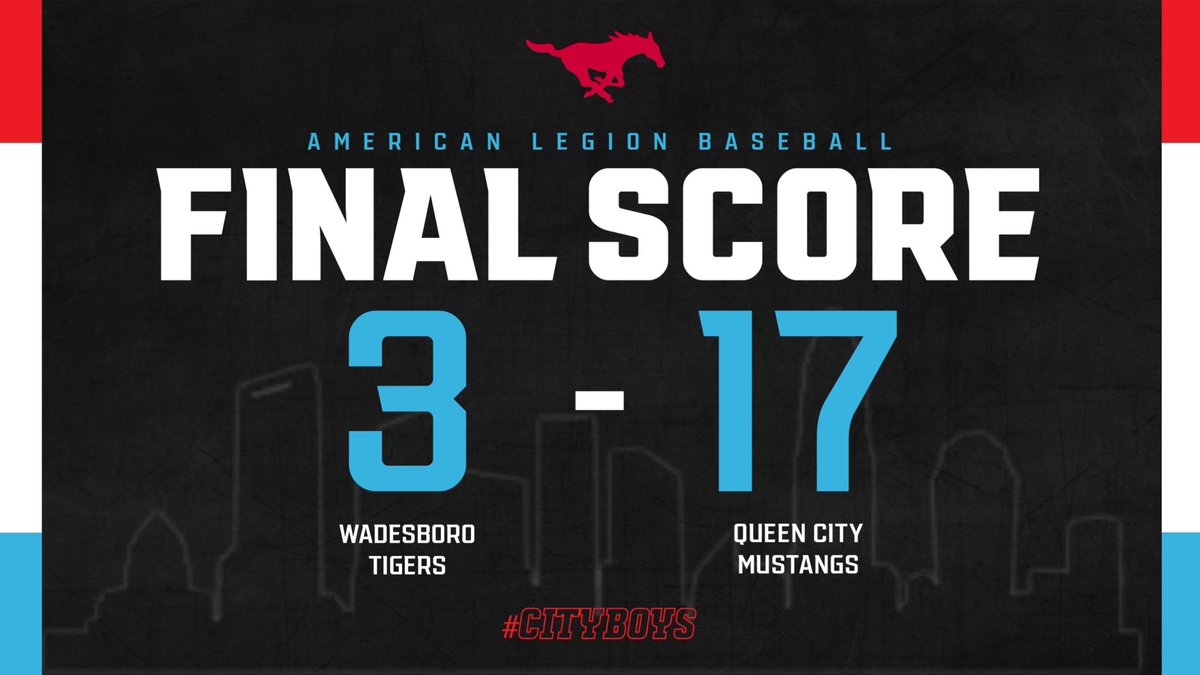 #CityBoys Win‼️ Every batter had a hit in tonight’s game as we pour on 17 hits! 

Michael Rinaldi: 3-4, HR💣, 2B, 3RBIs, 2R
<a href="/VonPelow/">Von Pelow</a> 4-4, HR💣, 4RBIs, BB, 2 SB, 4R
<a href="/benbaldassarre3/">Ben Baldassarre</a> 1-3, HR💣, 2 RBIs, BB, 2R
<a href="/ethan_andujar/">Ethan Andujar</a> 3-4, 3RBIs, R
<a href="/SquirrelRider2/">Anderson Rider</a> 4IP, 4H, 5ks, 1ER