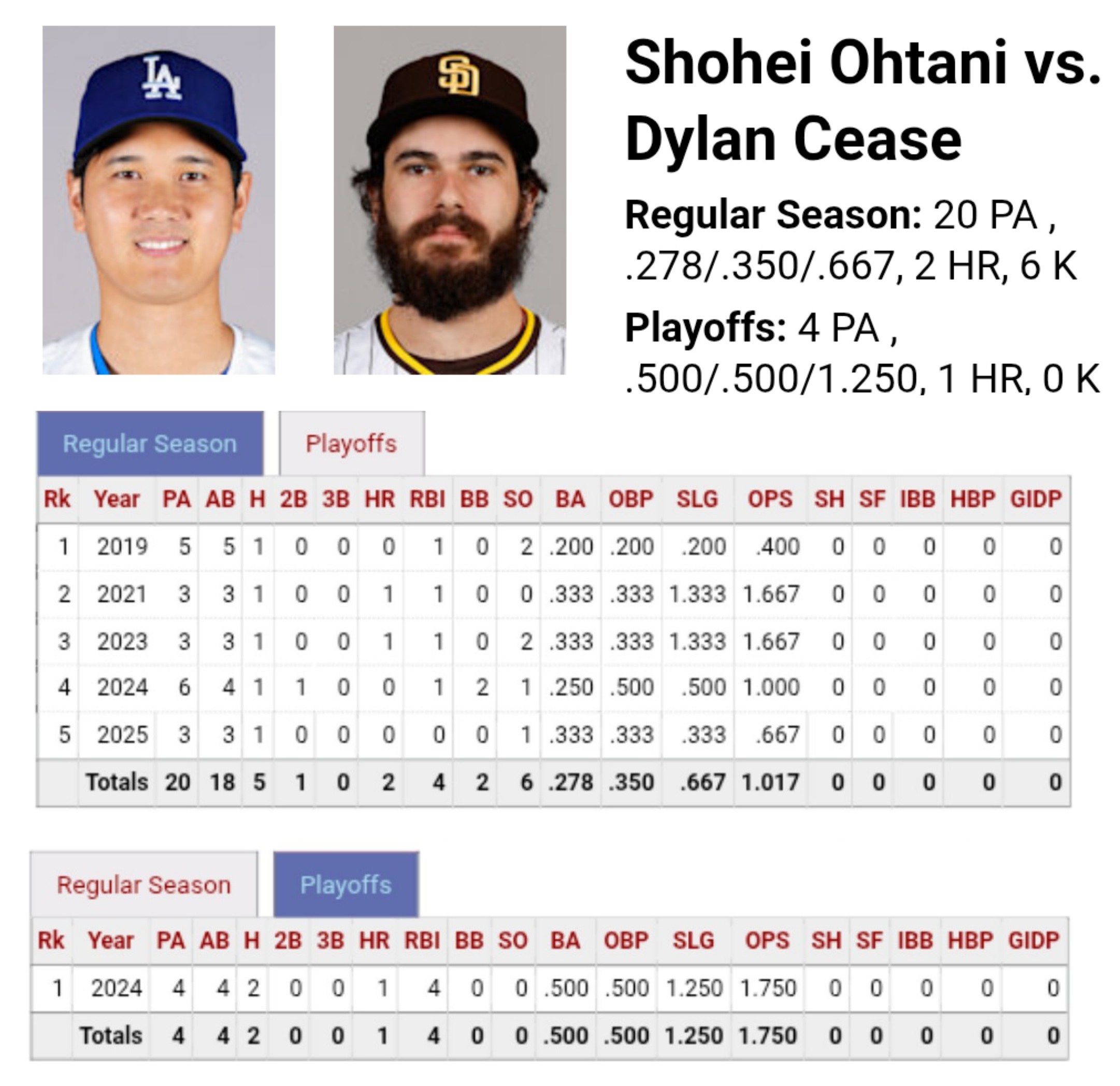 大谷翔平選手の打率低いポイントが図解されてるが、弱点が少な