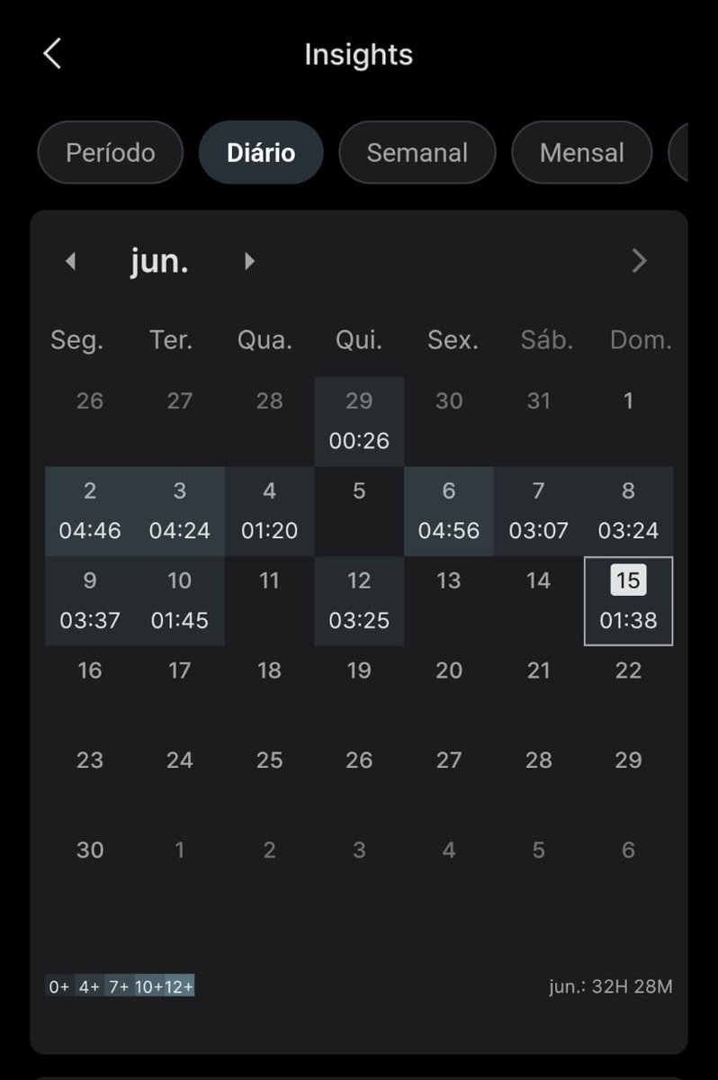 essa semana foi so derrota, não sei nem oq eu fiz da minha vida, mas vou me reorganizar