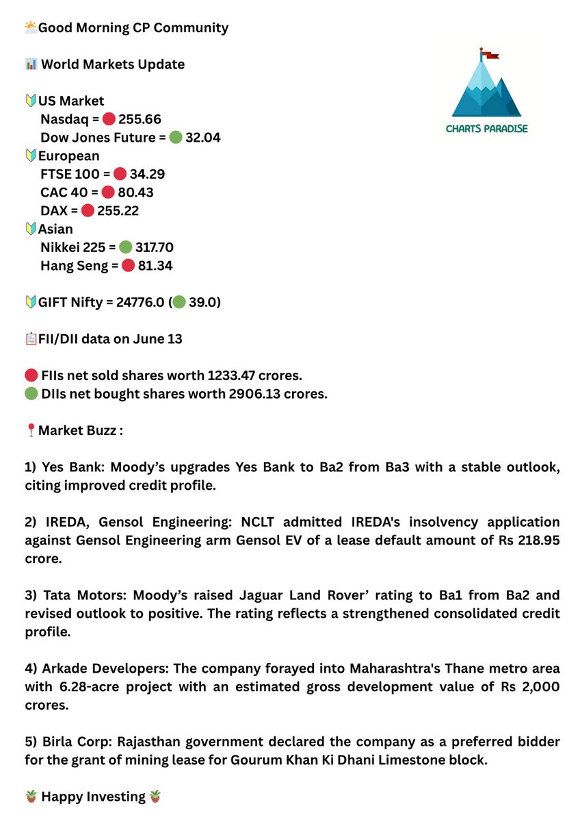 📊 Pre Market Pulse : June 16

🪴 Have a great day ahead.

#StocksToWatch