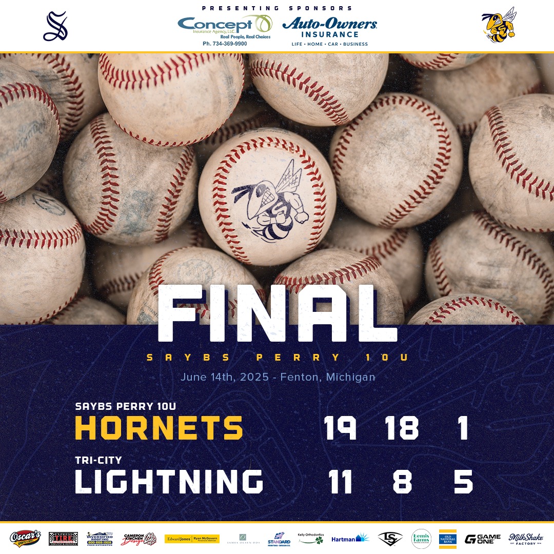 SaybsPerry's tweet photo. KVBSA Game #11 vs. Tri-City 10U - 6/14/2025
Saline 19, Tri-City 10U 11 - The hit fest continued, and so did the resiliency of the "Perry 12" as we inch closer to some lofty team goals.
Saline Perry: 18-5 Overall, 11-0 League
#SAYBSPerry https://t.co/oPVNZy57Kd