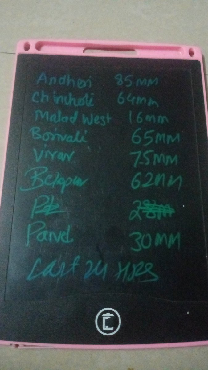 GaikwadMantray's tweet image. #mumbai last 24 hrs
R/F in city...
#bandra 135 mm 🟠
#csmt 132 mm 🟠
#colaba station 117 mm 🟠
#dadar east 107 mm 🟠
6:00 am yesterday to 6:00 am today morning 
24 hrs
Pls see for ur area of Mumbai too Today till evening moderate to heavy isolated very heavy showers possible.