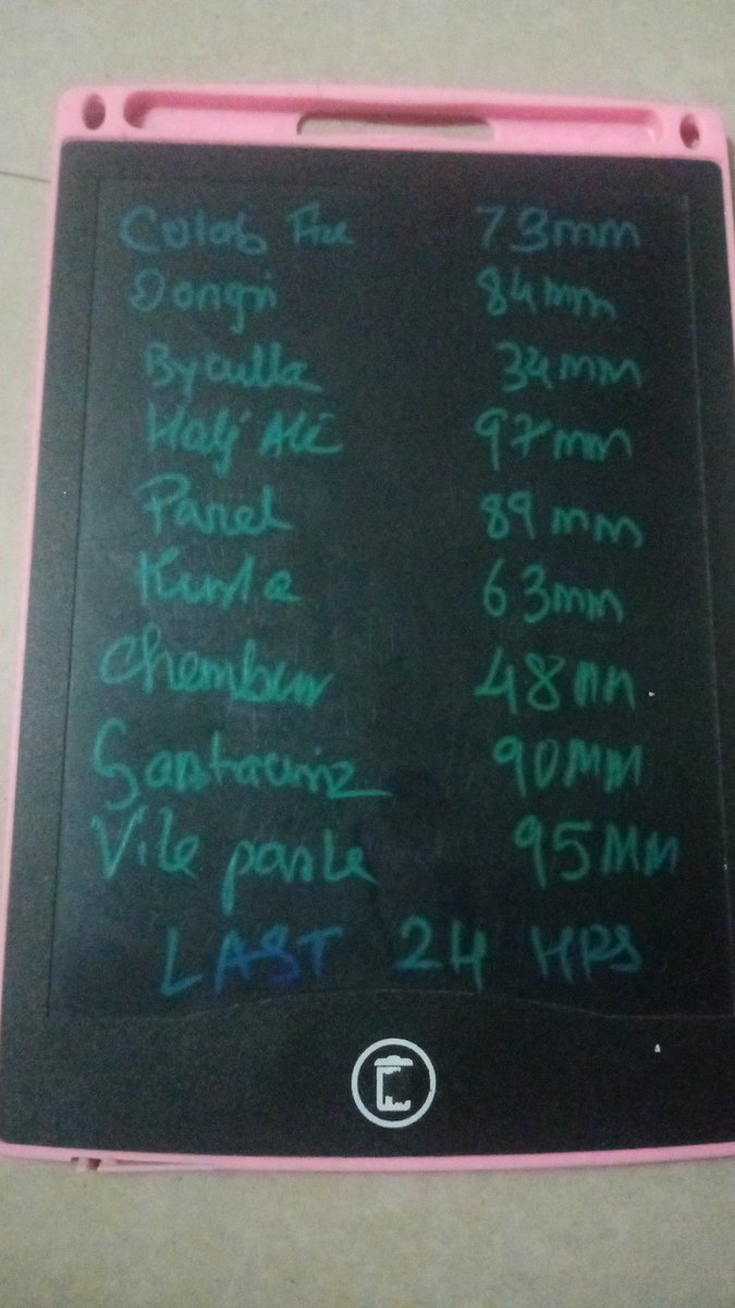 GaikwadMantray's tweet image. #mumbai last 24 hrs
R/F in city...
#bandra 135 mm 🟠
#csmt 132 mm 🟠
#colaba station 117 mm 🟠
#dadar east 107 mm 🟠
6:00 am yesterday to 6:00 am today morning 
24 hrs
Pls see for ur area of Mumbai too Today till evening moderate to heavy isolated very heavy showers possible.