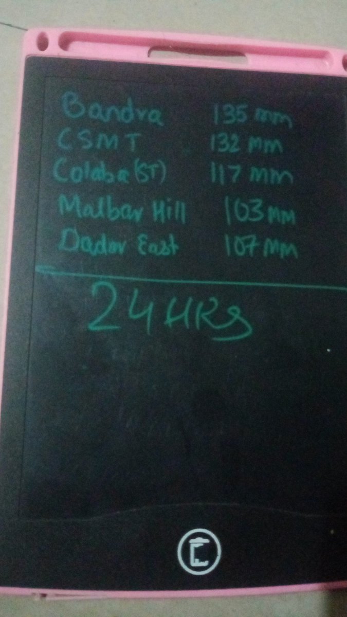 GaikwadMantray's tweet image. #mumbai last 24 hrs
R/F in city...
#bandra 135 mm 🟠
#csmt 132 mm 🟠
#colaba station 117 mm 🟠
#dadar east 107 mm 🟠
6:00 am yesterday to 6:00 am today morning 
24 hrs
Pls see for ur area of Mumbai too Today till evening moderate to heavy isolated very heavy showers possible.