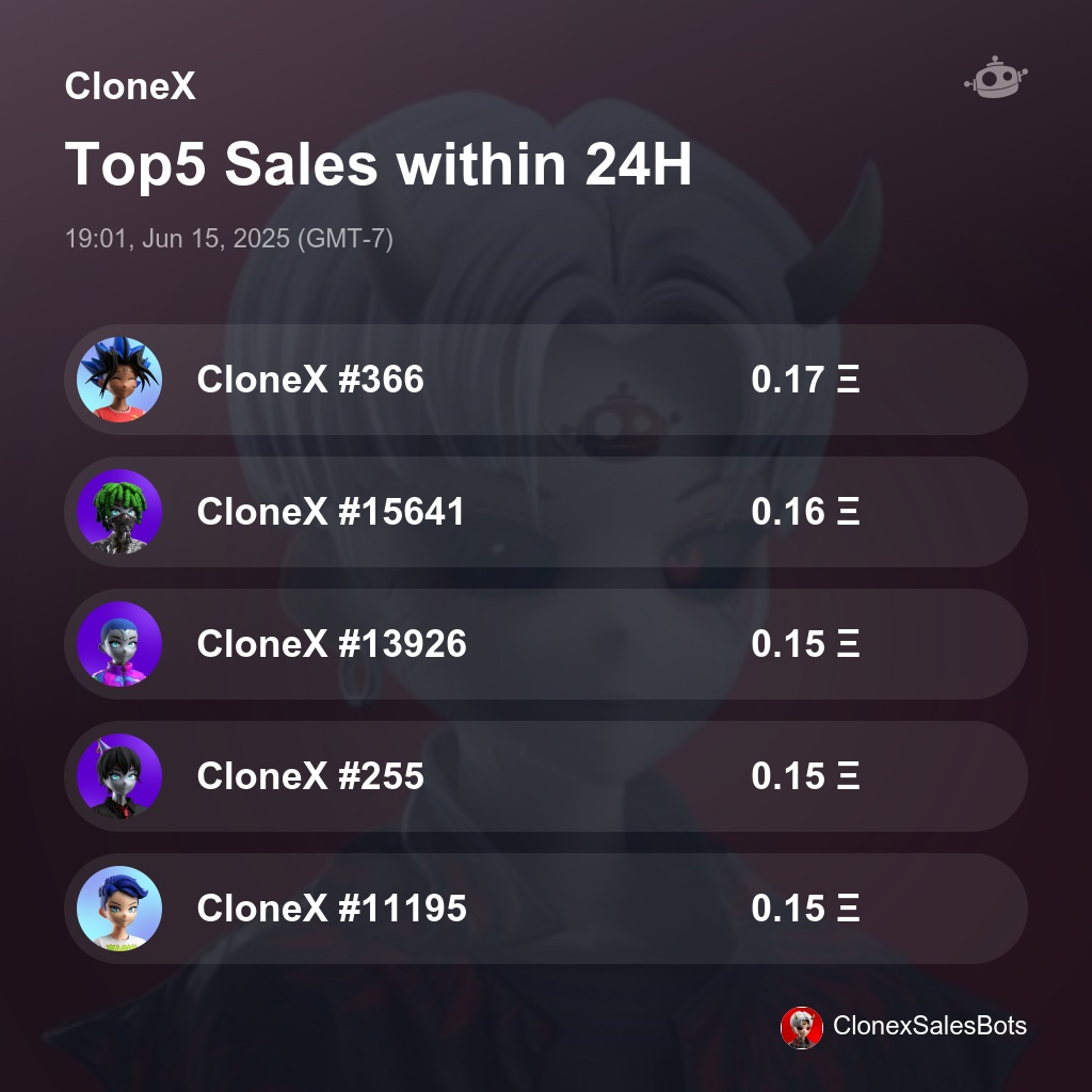 CloneX Top5 Sales within 24H [ 19:01, Jun 15, 2025 (GMT-7) ] #CloneX #RTFKT