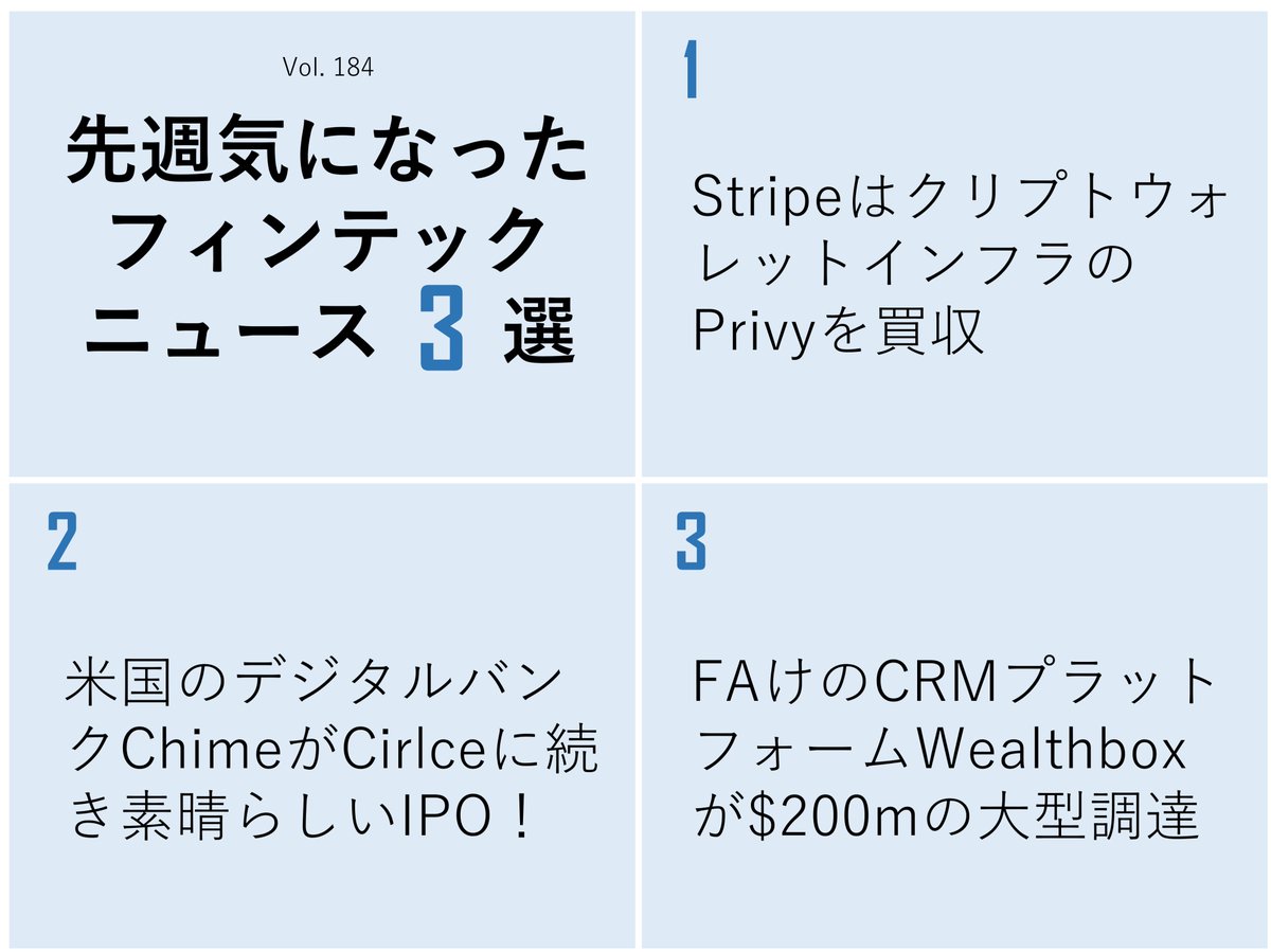 フィンテック】先週気になったニュース3選(vol.184） 2週連続で大手フィンテックの上場が行われています。どちらも株価 は好調で、この後のIPOマーケットに弾みがついており、今年かなりの量出てくるんじゃないかと予想されます。