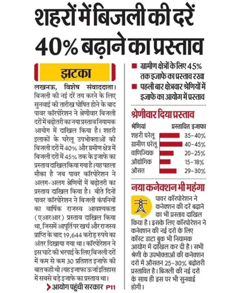 ऊर्जा इतिहास में अबतक की सबसे बड़ी बढ़ोत्तरी होगी उत्तर प्रदेश में।

शहरों में 40% और ग्रामीण क्षेत्रों में 45 % बढ़ेंगे बिजली के दाम।

वैसे सभी लोग बताए कि आपके क्षेत्र में कितने घंटे लाईट आती है ? क्या ये जायज है ?

2027 के चुनाव में सबसे बड़ा मुद्दा होना चाहिए ये विपक्ष का!