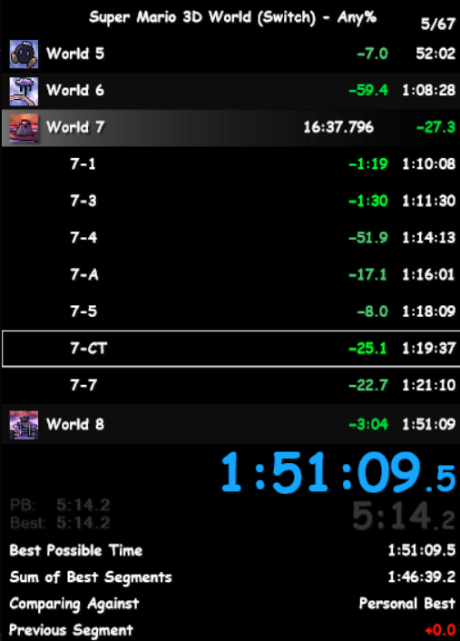 after 1 month of no speedrunning and like the 5th attempts, next run on switch 2