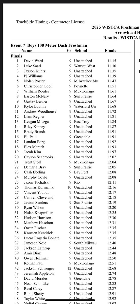 p_will22's tweet image. Had a great day at Freshman open state, racing against some of the fastest in the state. Placed 4th in open 100. Finished 1st in 4x200 and 2nd in 4x100 and breaking the 4x1 record. Cant wait till next year.