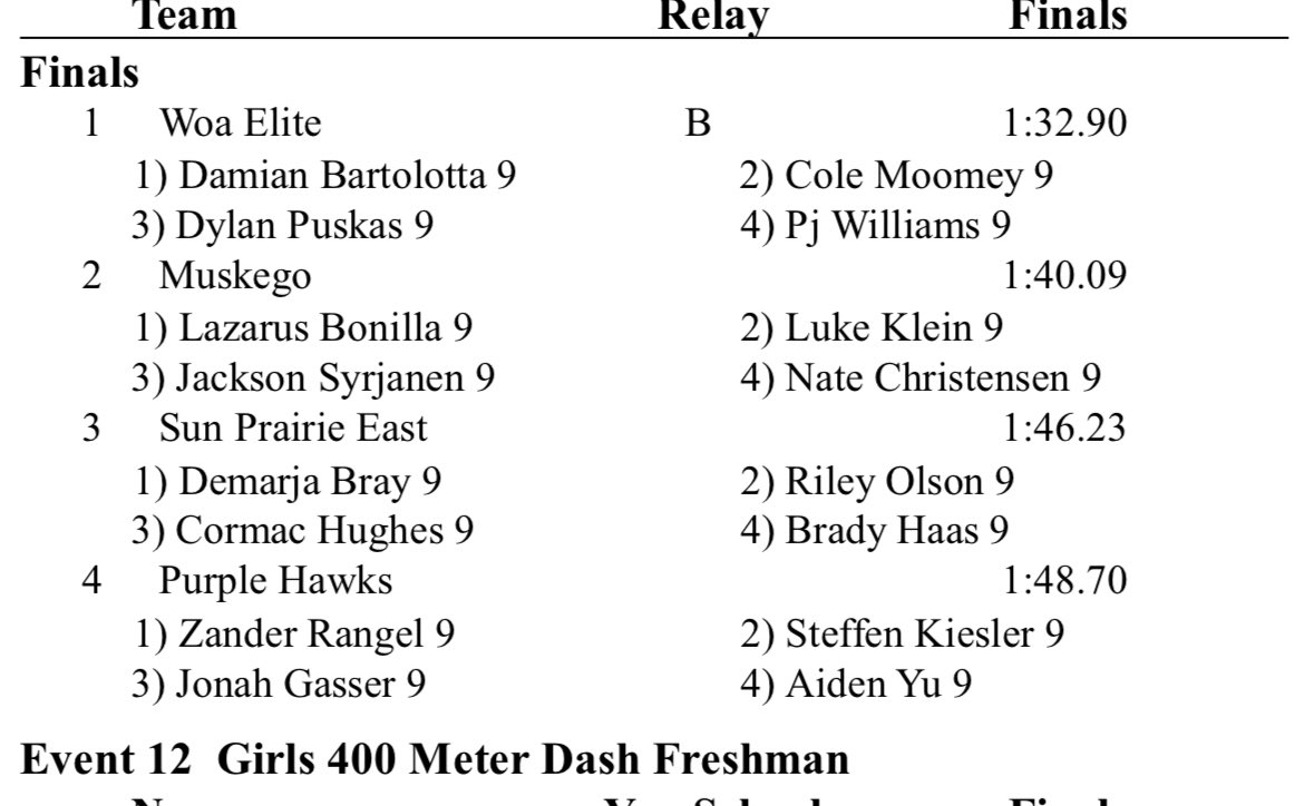 p_will22's tweet image. Had a great day at Freshman open state, racing against some of the fastest in the state. Placed 4th in open 100. Finished 1st in 4x200 and 2nd in 4x100 and breaking the 4x1 record. Cant wait till next year.