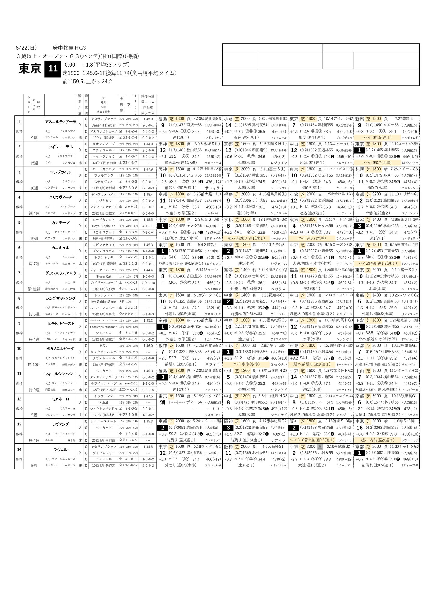 100m走の賞状　第2位。 6/22(日) しらさぎS(無料)と勝負レースまとめ｜アキラ｜トラック