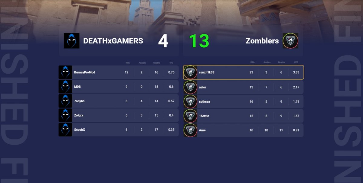 .<a href="/Zomblers/">Zomblers LLC</a> takes map 1 over <a href="/DEATHxGAMERS/">DXG</a> 

DUST 2 UP NEXT!

Catch the action: twitch.tv/osscsleague