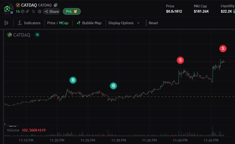 CryptoDubiDubz's tweet photo. Keep on printing💰

$CATDAQ 

8wsJDHr8vMTjo2QZU76QYCfjPf5CC6F6gofEfAj1pump

#trenches #Solana #memecoins #catdaq https://t.co/DyWGpL11Eq
