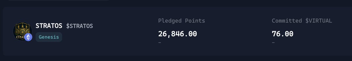 Pledged 26k <a href="/virtuals_io/">Virtuals Protocol</a> pts into $Stratos
Virtuals committed: 76

- 15 hours left to launch
- 120% over subscribed
- Option Trading Agent
- <a href="/VaderResearch/">Vader</a> Tier 3
- Not widely talked about on the TL

I'm testing things out, will review the allocation and ROI tomorrow! 

Hero or