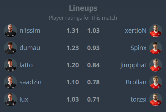 MoshiMoshiVAL's tweet photo. @statsmeister1 @legacyggbr @MIBR guess who won XD https://t.co/cGwilBxne2