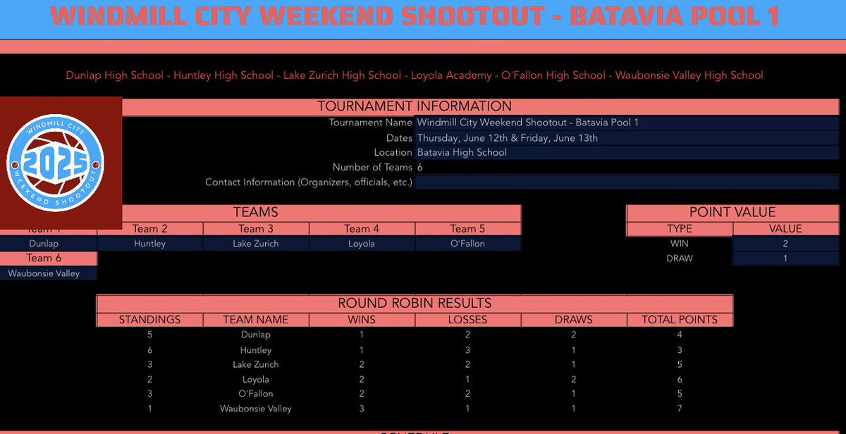 WVWBBall tweet media