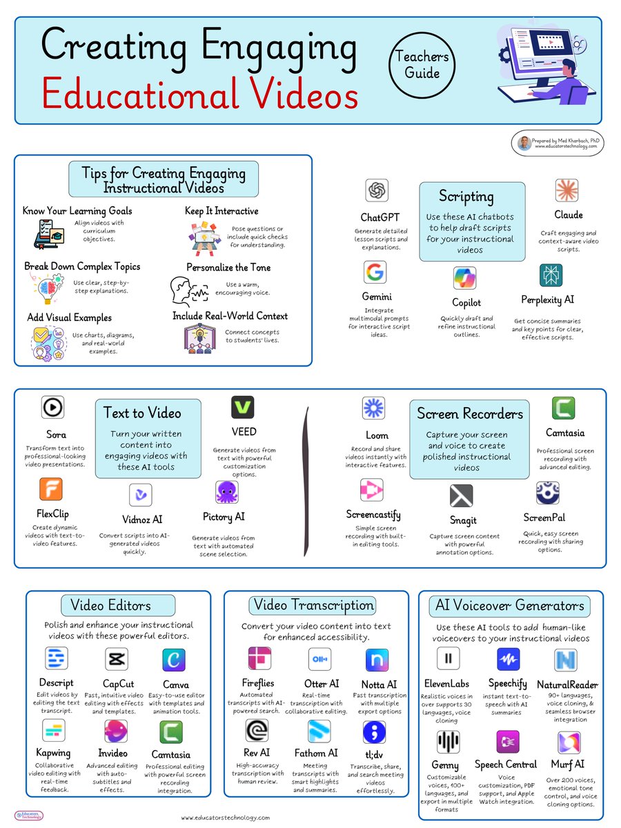 Med Kharbach, PhD (@educatorstech) on Twitter photo 