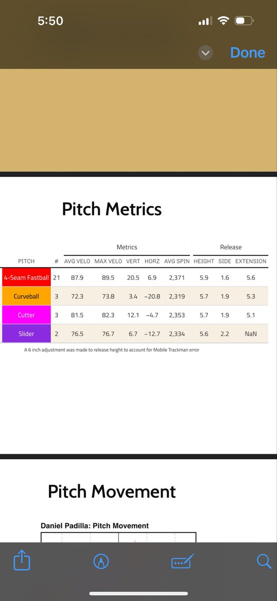 Danny Padilla tweet media