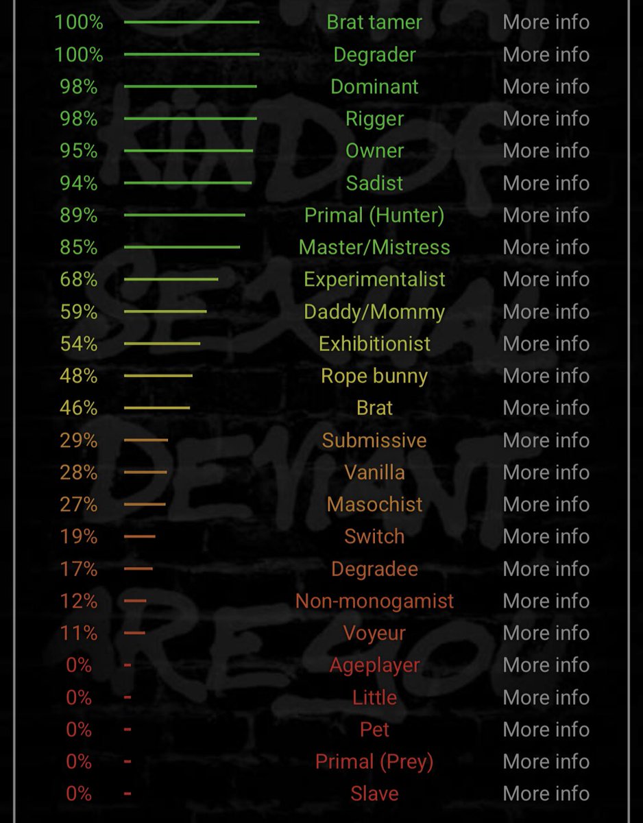 ghostohe's tweet photo. Not new to #nsfwtwt just updating this and lookin for moots pref 21+ MDNI
-Almost 27 CisM
-6’1
-Dom
-Funnier than you https://t.co/T6nXBmF2rA
