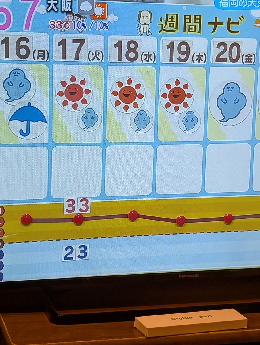 fukkyfukuchan3's tweet image. 今週の天気予報🛬🛫　
さすがです。持っとるな〜🤔
#水曜Changeな、佐賀のよる
#FM佐賀
#椎木樹人
#市川美絵
#Ｌua