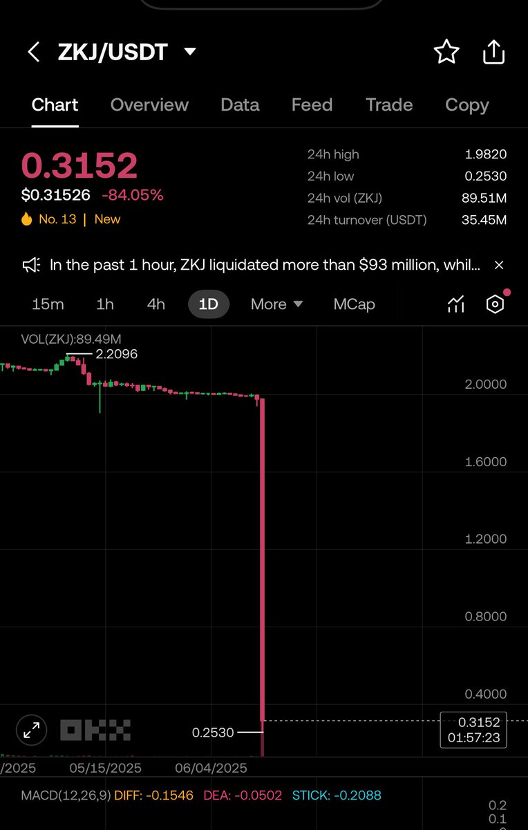 Who bought this coin?