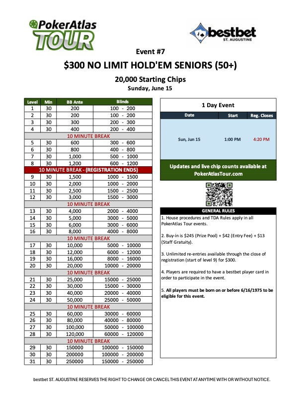 PokerAtlasTour's tweet image. We have a seniors event @bestbet here in St. Augustine today at 1 pm. $300 buy-in, 30 minute levels, and starting late enough that you can get brunch with the family and still be here on time! Presented by @pokeratlas. Late Registration until 4:20 pm.