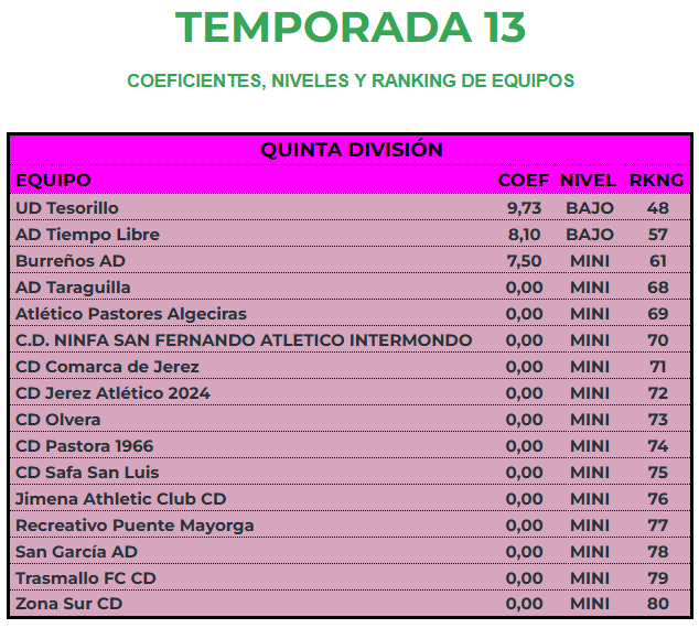 República de Cádiz tweet media