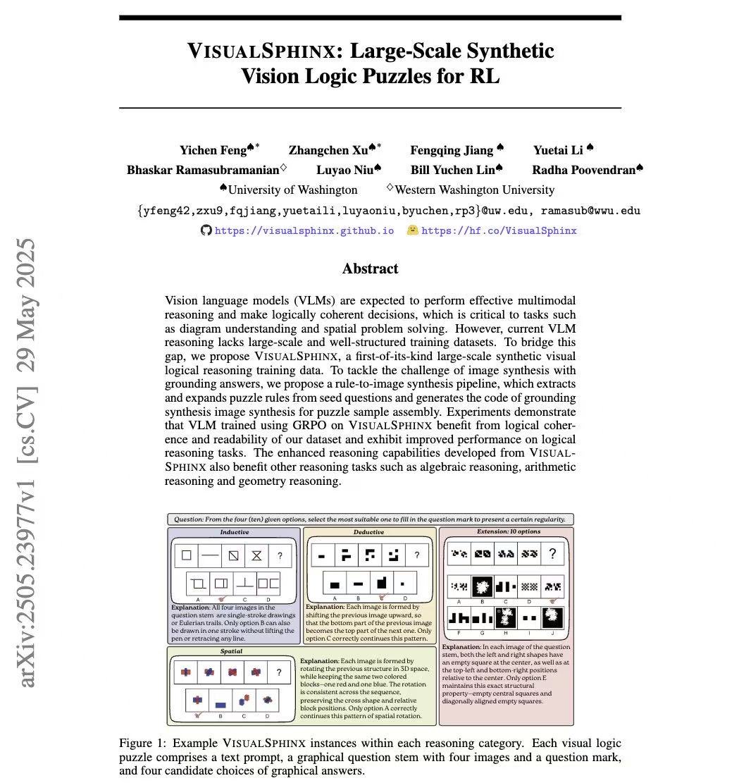 zhangchen_xu's tweet photo. 🧩 VLMs can finally solve logic puzzles! We created VisualSphinx - a 660K synthetic vision logic dataset that boosts vision logical reasoning by 15-35% with RL. Full pipeline from 4K seed problems → 660K multimodal puzzles, all open-sourced! ✨

Website: https://t.co/aUgj1Tjcv7 https://t.co/sEr7fCO3id