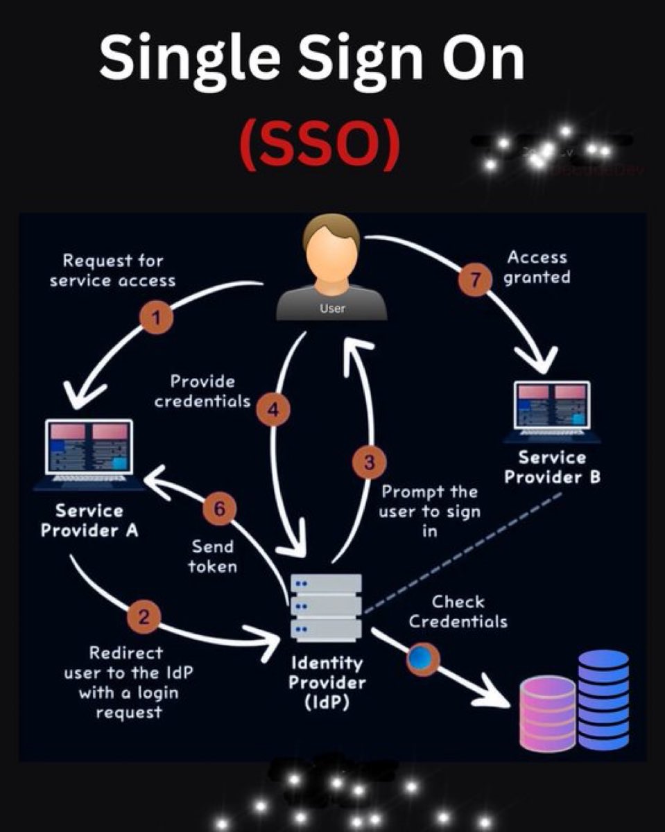 SecurityTrybe's tweet photo. https://t.co/fWOqOR0r9h