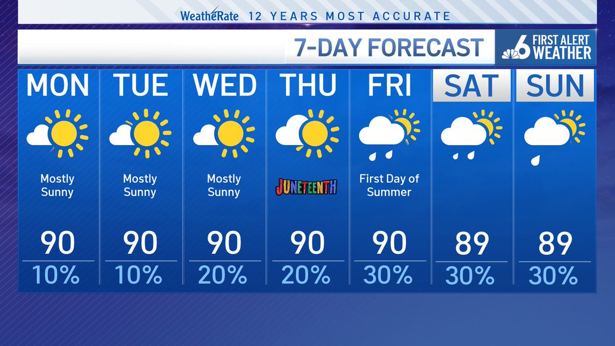 Ryan Phillips - NBC6 (@ryannbc6) on Twitter photo Unusually dry a we move into the middle of the month. The sunshine is nice, the temperatures have been reasonable...but we need some rain! <a href="/nbc6/">NBC 6 South Florida</a> Unusually dry a we move into the middle of the month. The sunshine is nice, the temperatures have been reasonable...but we need some rain! <a href="/nbc6/">NBC 6 South Florida</a>