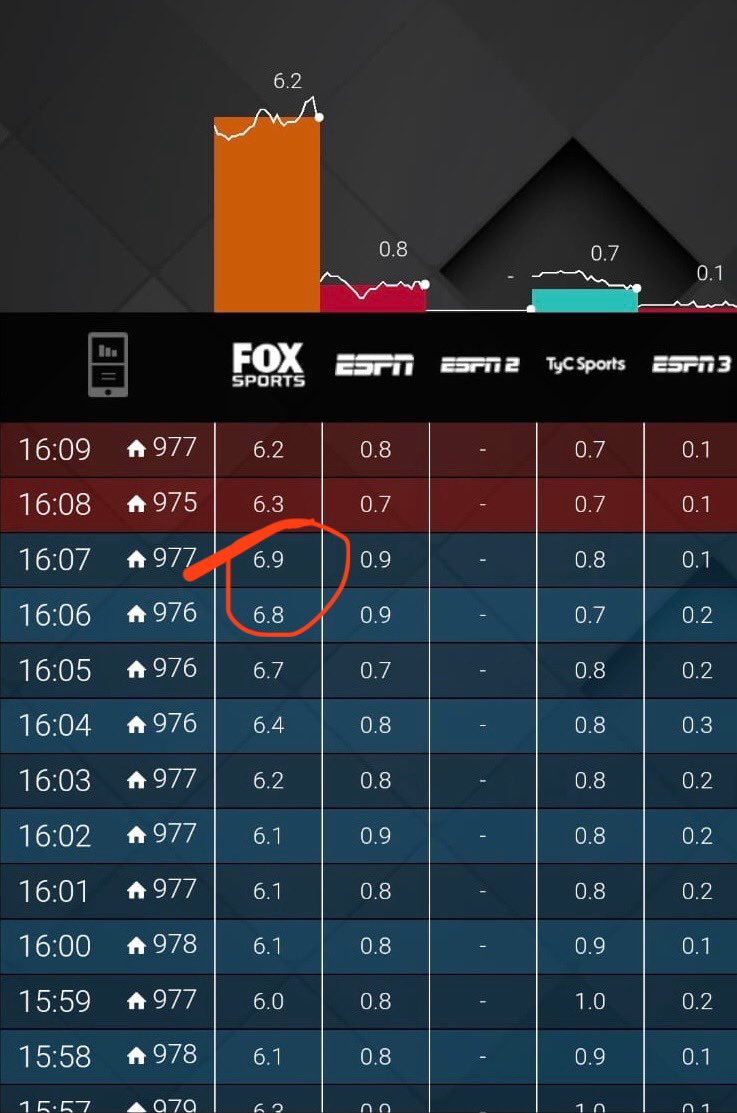 GRACIAS TELEMETRICOS!!! 

Por acompañarnos siempre! 

<a href="/aagulla_TV/">Andres Agulla</a> <a href="/f1andersen/">Florencia Andersen</a> <a href="/geraldinadrommi/">GERAL Drommi ✨</a> <a href="/FOXSportsArg/">Fox Sports Argentina</a> #telemetricof1 #CanadianGP #f1 #f1xFoxSports #vamosnene