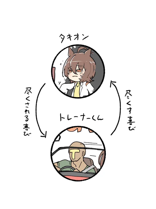 おはよ。 
