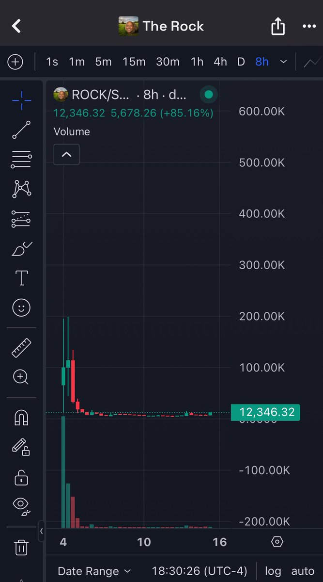 MemeRetire's tweet photo. Tom $Cruise is going up again which means I'm buying the strongest beta which is The $Rock
Could see some buy action if $Cruise continues
DQyMpcJizX9ZGyE65ANNWGUQ9MFcCm1vGwn7oRopump
#fartdog #fartfrog #fartcat #farttrump #fartelon #fartgoat #fartcycle #fartpepe $troll $trump $FTF #catcoin $lolcat $asmr #nokings $ride #groklet #fartchain