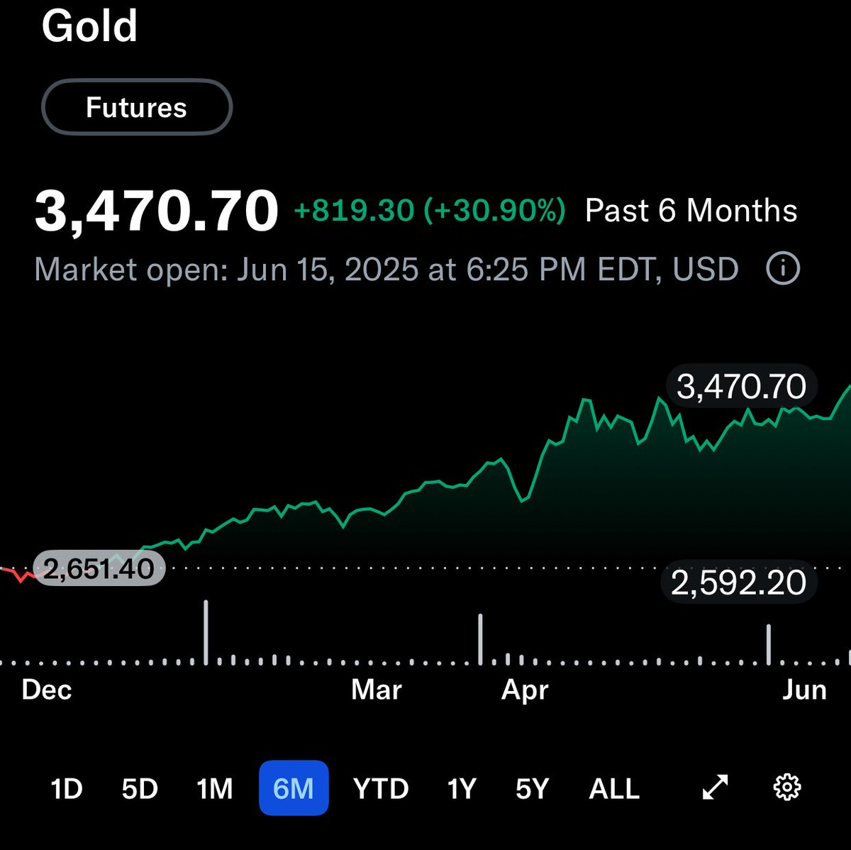 <a href="/GoldTelegraph_/">Gold Telegraph ⚡</a> 👍🏾👍🏾👍🏾