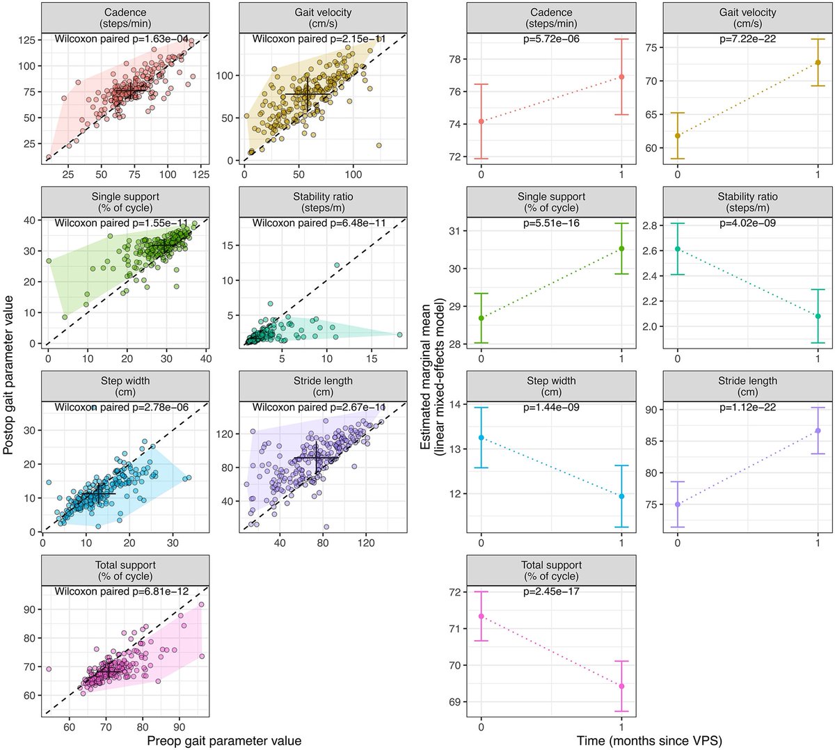 Mayo Spine Lab (@mayospine) on Twitter photo Thanks <a href="/TheJNS/">Journal of Neurosurgery</a> <a href="/JNSPG_EIC/">EIC of the JNSPG</a> for featuring our work looking at objective gait outcomes following shunting for idiopathic normal pressure hydrocephalus! <a href="/MayoClinicNeuro/">Mayo Clinic Neuro</a> <a href="/MayoNsgyRes/">Mayo Clinic Neurosurgery Residency</a> <a href="/HydroAssoc/">Hydrocephalus Assoc.</a> Thanks <a href="/TheJNS/">Journal of Neurosurgery</a> <a href="/JNSPG_EIC/">EIC of the JNSPG</a> for featuring our work looking at objective gait outcomes following shunting for idiopathic normal pressure hydrocephalus! <a href="/MayoClinicNeuro/">Mayo Clinic Neuro</a> <a href="/MayoNsgyRes/">Mayo Clinic Neurosurgery Residency</a> <a href="/HydroAssoc/">Hydrocephalus Assoc.</a>