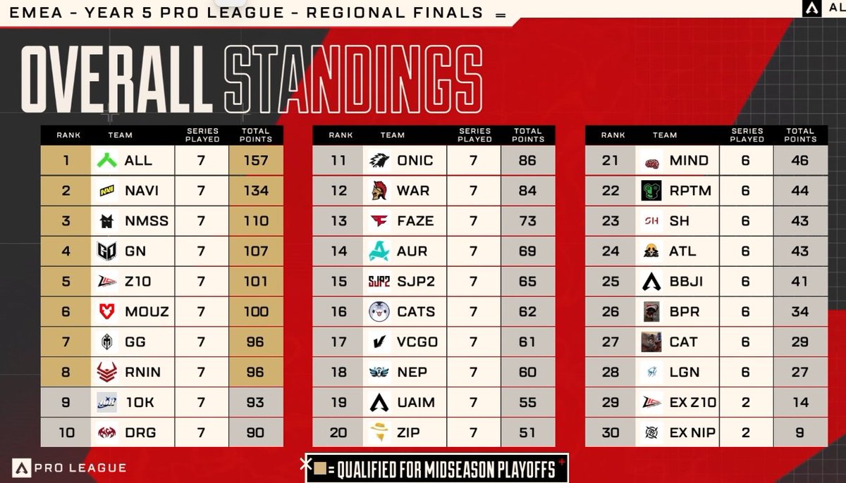 M4KK黒 (@m4kkur0it) on Twitter photo What we achieved is amazing. 5 people working their ass off to reach the goal. Proud of the team and thankful to have the opportunity to be part of.
EWC here we come✈️🇸🇦
<a href="/MgClutchh/">EVOS MgClutch</a> <a href="/HoodyS15/">EVOS Hoody</a> <a href="/naitfp/">EVOS Nait</a> <a href="/IScaraI/">EVOS Scara</a> What we achieved is amazing. 5 people working their ass off to reach the goal. Proud of the team and thankful to have the opportunity to be part of.
EWC here we come✈️🇸🇦
<a href="/MgClutchh/">EVOS MgClutch</a> <a href="/HoodyS15/">EVOS Hoody</a> <a href="/naitfp/">EVOS Nait</a> <a href="/IScaraI/">EVOS Scara</a>