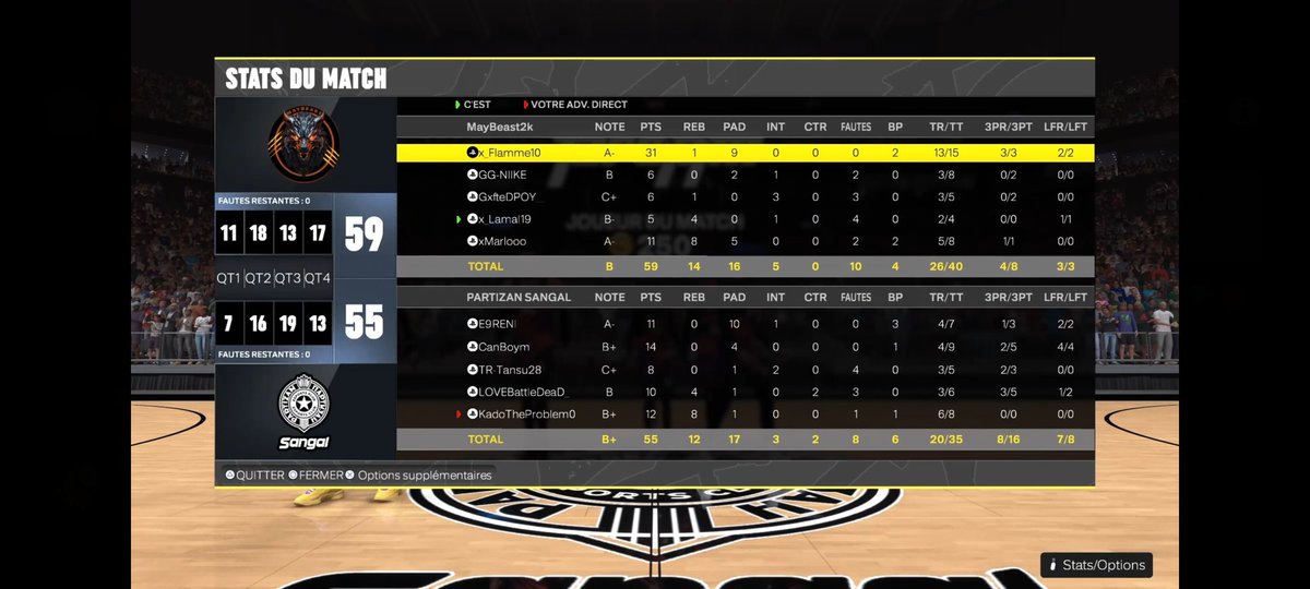 MayBeast2k (@maybeast2k) on Twitter photo ๐ช๐บ๐ <a href="/EuroHoops2K/">๐๐๐ฟ๐ผ ๐๐ผ๐ผ๐ฝ๐ ๐ฎ๐</a> Div 1๐๐ช๐บ
1er Tour
<a href="/MayBeast2k/">MayBeast2k</a> 2-1 <a href="/PartizanSangal/">Partizan Sangal</a>
๐๏ธ"On l'as fait les boyz !!! Perf XXL. Nous avons battu les multiples champions d'Europe et vice champion du monde. Gros mental
GG :
๐ฅ<a href="/x_flamme10/">Flamme</a>
๐ฅ<a href="/GG_NIIKE/">GG-NIIKE</a>
ยฉ๏ธ<a href="/Gxfted__/">Isaac</a>
๐ช<a href="/Younes66100/">Younes66100</a>
๐ <a href="/xMarloooo/">Marlo Stanfield sous crack</a> ๐ช๐บ๐ <a href="/EuroHoops2K/">๐๐๐ฟ๐ผ ๐๐ผ๐ผ๐ฝ๐ ๐ฎ๐</a> Div 1๐๐ช๐บ
1er Tour
<a href="/MayBeast2k/">MayBeast2k</a> 2-1 <a href="/PartizanSangal/">Partizan Sangal</a>
๐๏ธ"On l'as fait les boyz !!! Perf XXL. Nous avons battu les multiples champions d'Europe et vice champion du monde. Gros mental
GG :
๐ฅ<a href="/x_flamme10/">Flamme</a>
๐ฅ<a href="/GG_NIIKE/">GG-NIIKE</a>
ยฉ๏ธ<a href="/Gxfted__/">Isaac</a>
๐ช<a href="/Younes66100/">Younes66100</a>
๐ <a href="/xMarloooo/">Marlo Stanfield sous crack</a>