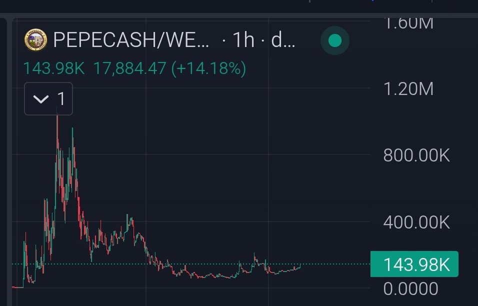 ponzinaire's tweet photo. #PEPECASH doing some moves 🐸💵 https://t.co/CnoKQXKxAK