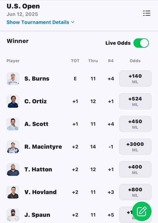 We hear ya, JT 💔

Justin Thomas gives his thoughts on the #USOpen conditions, as it continues to affect the players. 

Sam Burns in 1st place (+140 ML) currently sits at even par ⛳️