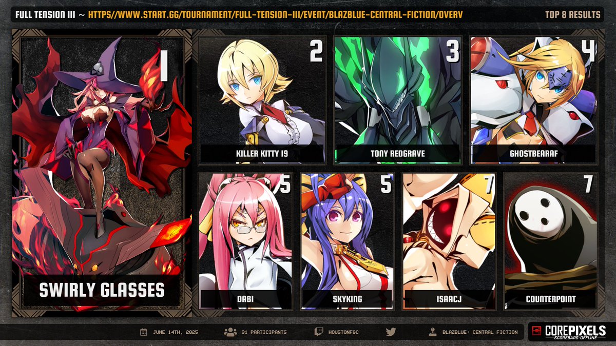 2KDESU (@2kdesu) on Twitter photo Full Tension III: Top 8 BBCF Full Tension III: Top 8 BBCF