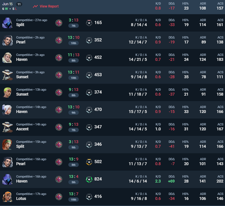 Genuinely how is this guy winning games