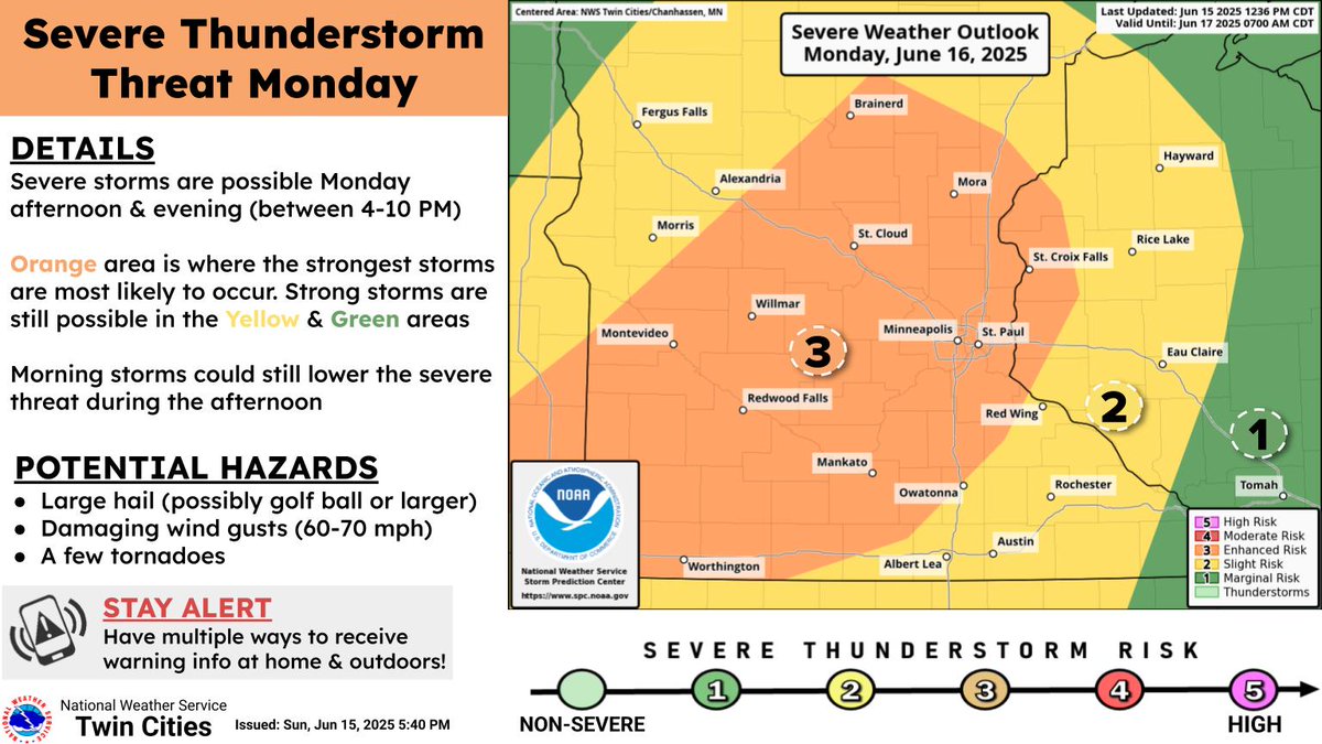 NWSTwinCities's tweet image. Much of the area is under an Enhanced Risk (Level 3/5) of severe storms Monday afternoon &amp;amp; evening.  Very large hail, damaging wind gusts, &amp;amp; a few tornadoes possible. There's a chance that morning storms could reduce the threat, so stay alert for forecast updates. #mnwx #wiwx