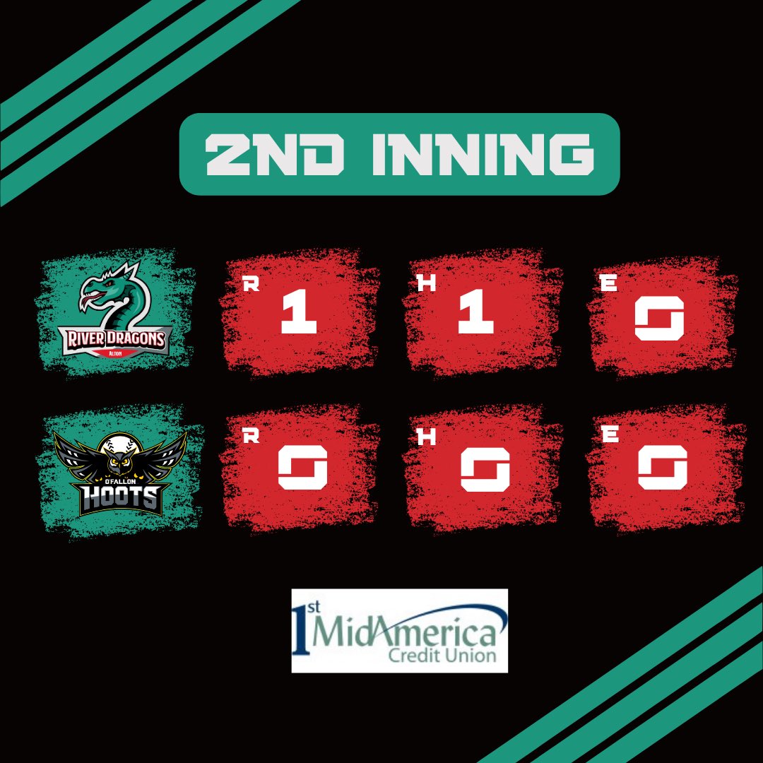 PLRiverDragons's tweet image. Timon puts Alton on the board with an RBI groundout and the River Dragons lead 1-0 🐉

edge.mixlr.com/channel/ledat (Free w/Scott)
prospectleaguenetwork.com
($ on Prospect League Network)