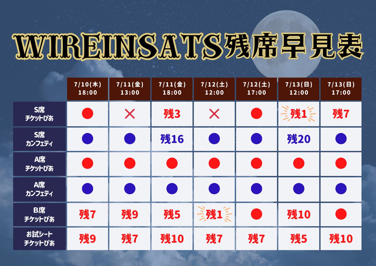 劇団壱劇屋東京支部「#ヴィアインザッツ」

一般席での最安価は、
お試シート（4,500円）です。

客席後方のサイドブロックなので、
劇場内で起こる演出全てを俯瞰的に眺めることができる席です。

人力で、アナログで表現することにこだわっている集団です。きっと度肝を抜かれる瞬間があります！