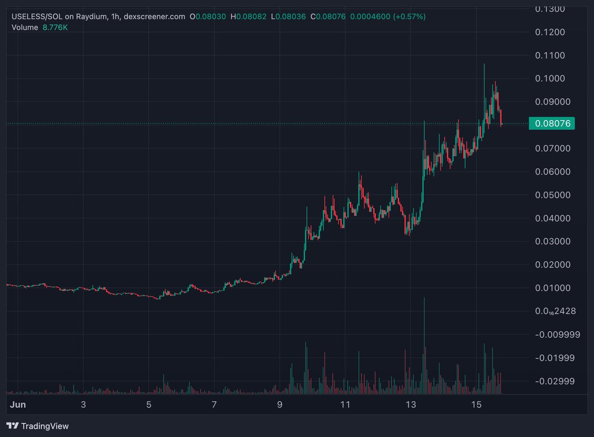 what a USELESS chart