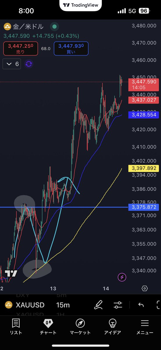 Zen@天底トレーダー tweet media