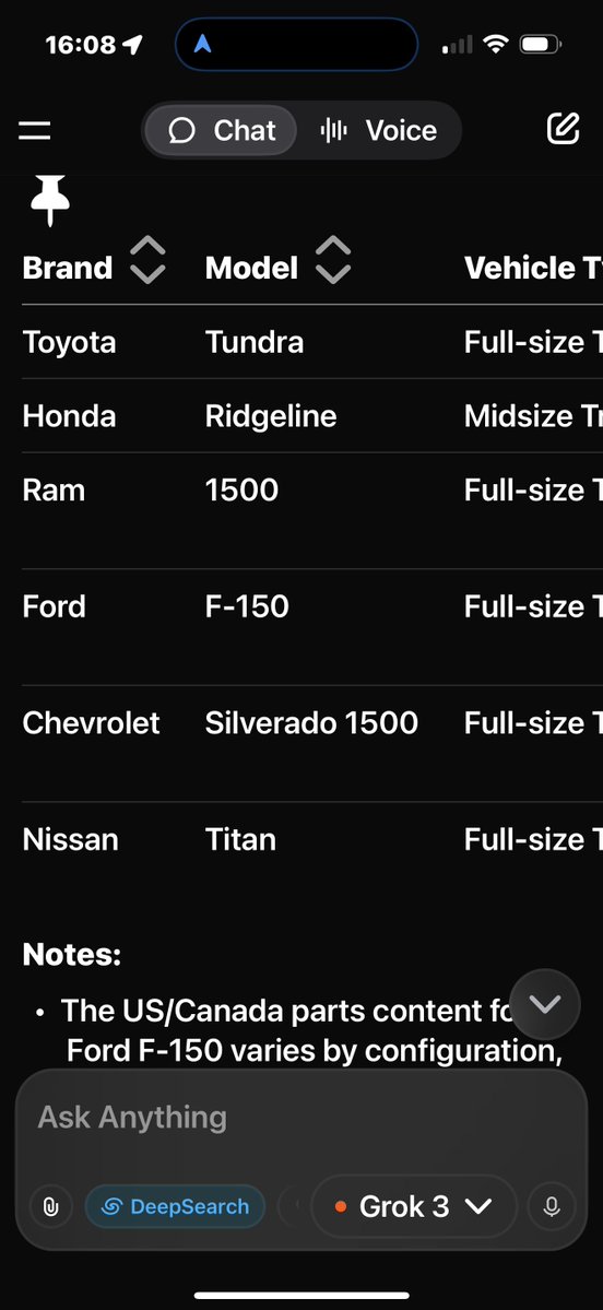 I asked Grok to rank the half-ton pick-up truck category based on most to least American-made. I was surprised to see the Honda Ridgeline in that category, but based on the numbers, it does qualify as a half-ton pick-up truck. 

Also as an important note before the Tesla fans