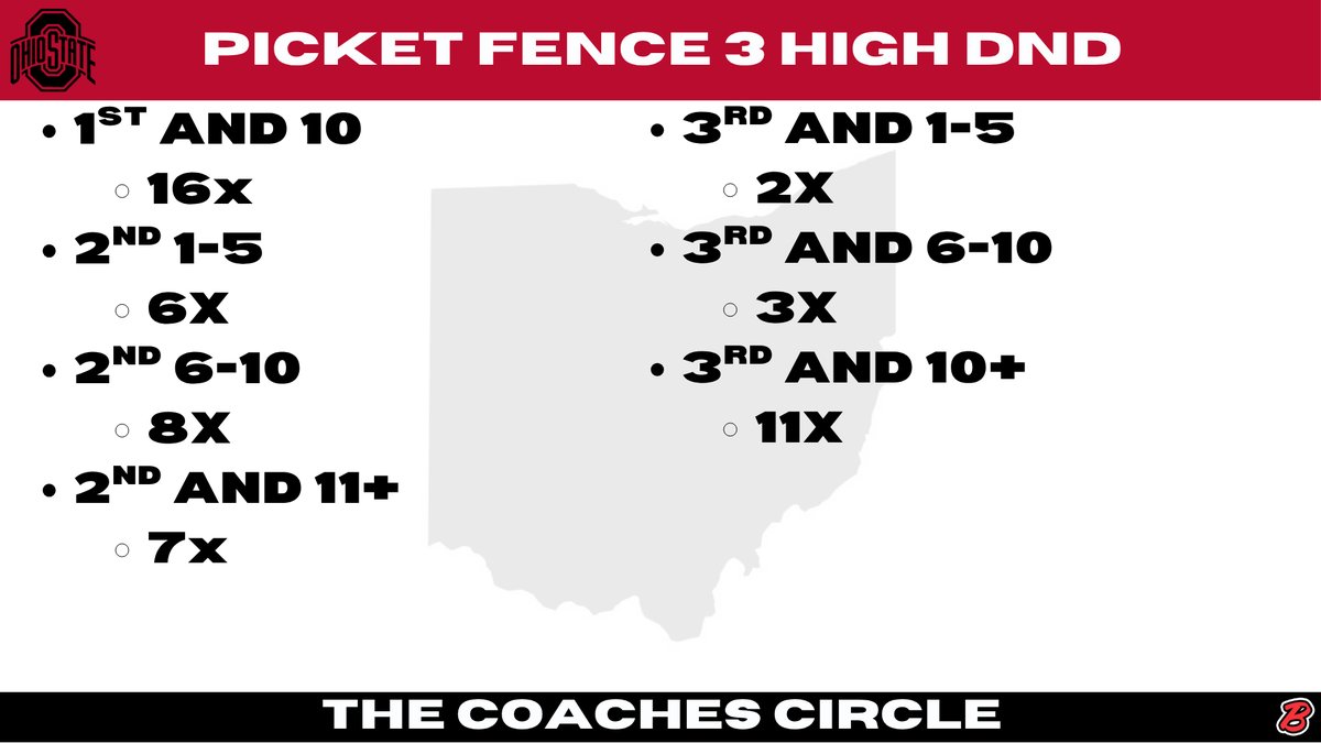 Ohio State 3 High Down and Distance Numbers.

Picket Fence vs the 4-3 Tampa look.